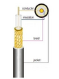 Кабель PicoCell RG213 BC-BC 0