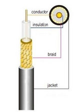 Кабель PicoCell RG213 BC-BC
