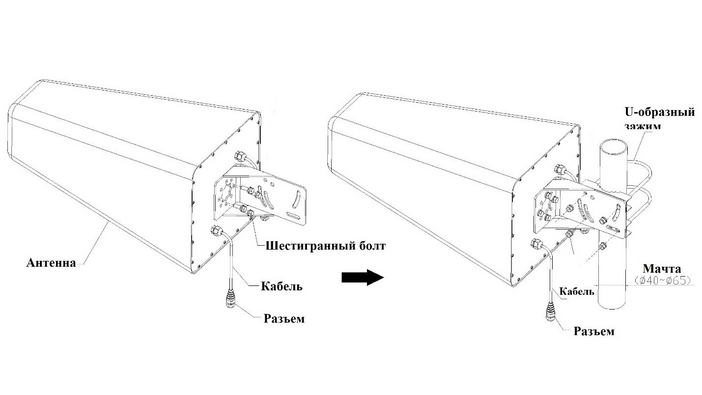 Антенна PicoCell AL-600/4200-9 MIMO 1