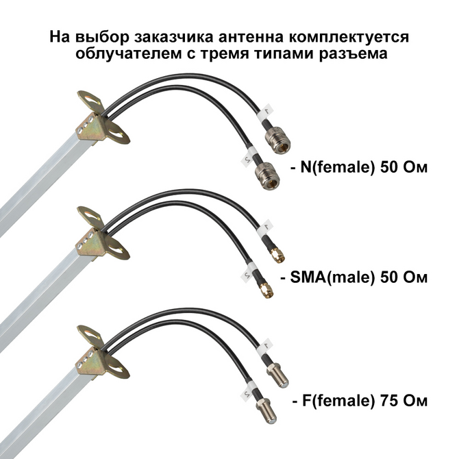 KNA24-800/2700P - параболическая MIMO антенна 24 дБи, сборная 1