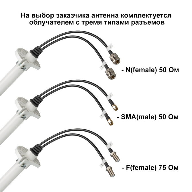 KNA21-1700/4200 параболическая 4G MIMO антенна 21 дБи 2